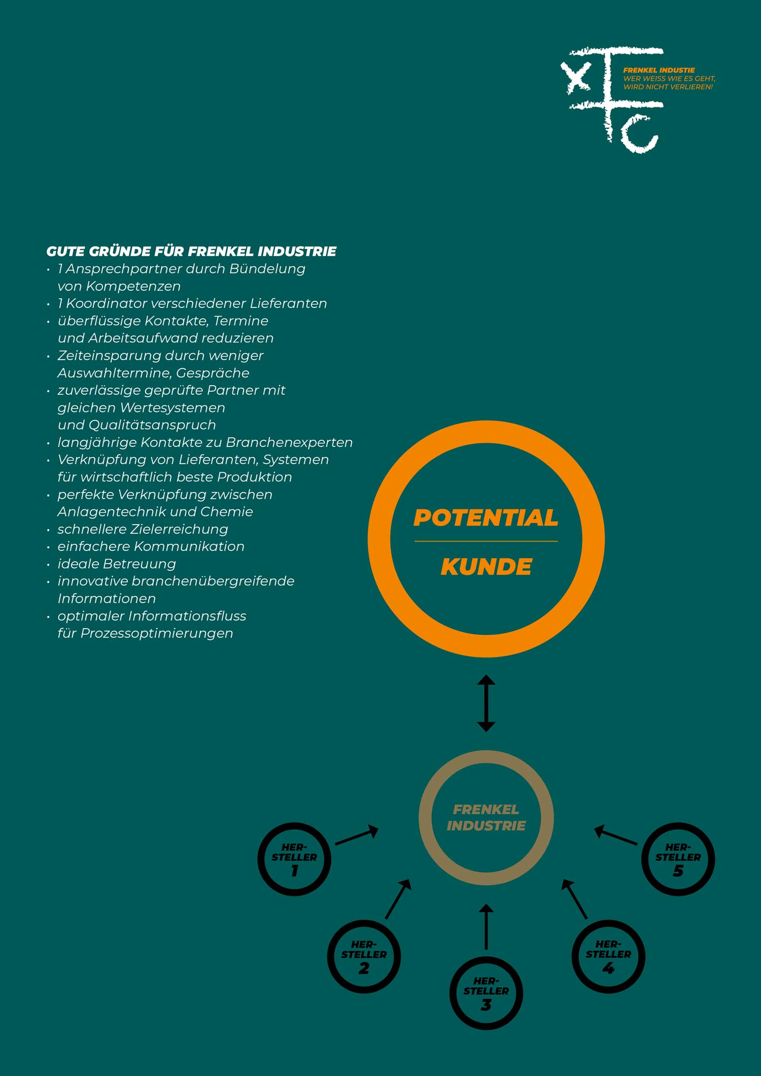 Frenkel_Industrie_2